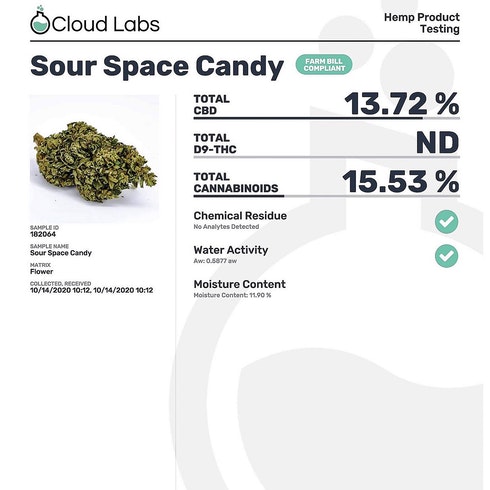 Sour Space Candy